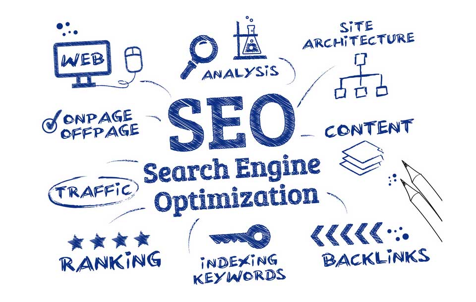 İşletmeler İçin Arama Motoru Optimizasyonunun(SEO) Önemi